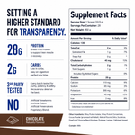 PUMPTHEFUEL whey protein supplement facts panel with nutrition and ingredients